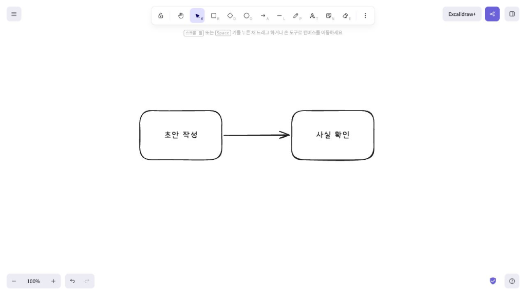 “초안 작성”에서 “사실 확인”으로 향하는 화살표를 직접 그린 실제 화면입니다.